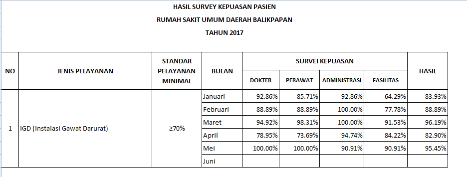 Survei Kepuasan Masyarakat Tahun 2017